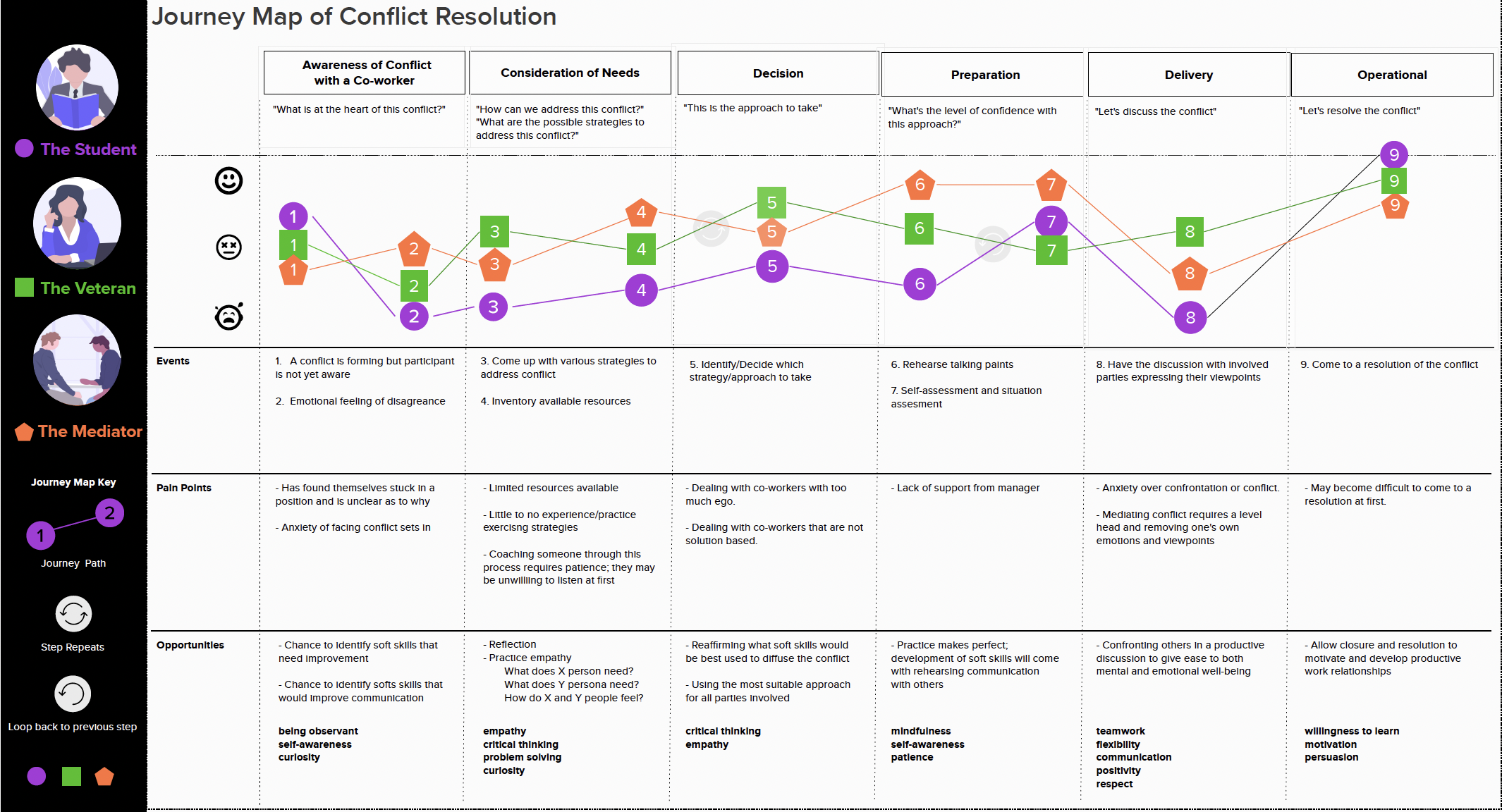 User Journey Map